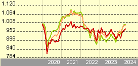 BL-Emerging Markets AM EUR