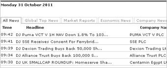 Dow Jones Markt News